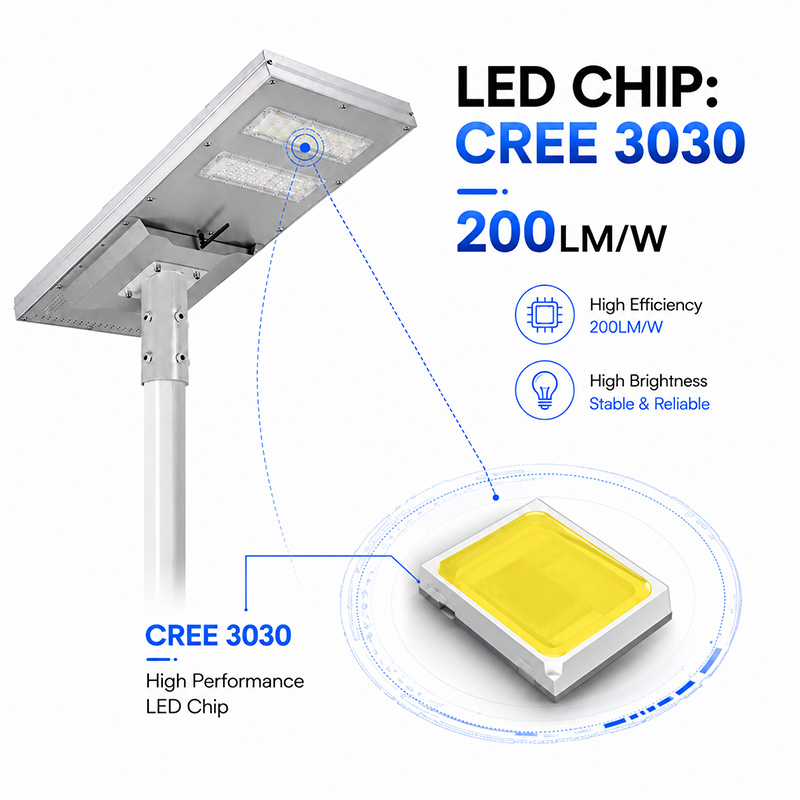 CREE 3030 LED chip 200LMW